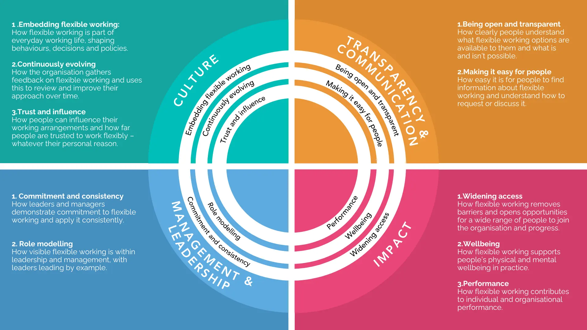 Flexible Workplace Accreditation - Square - Flexibility Works