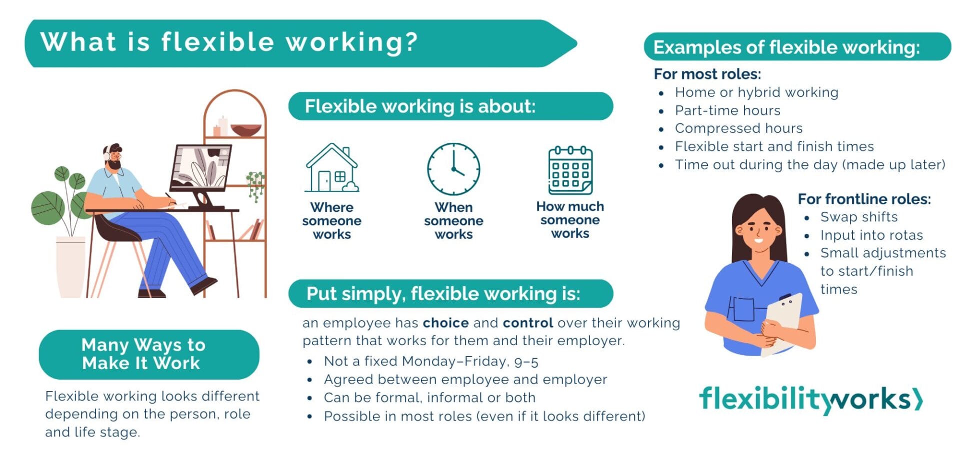 What is Flexible Working Infographic - Flexibility Works